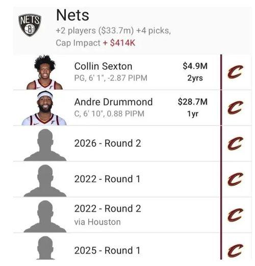 爆料篮网最新交易,揭秘最新阵容调整背后的秘密